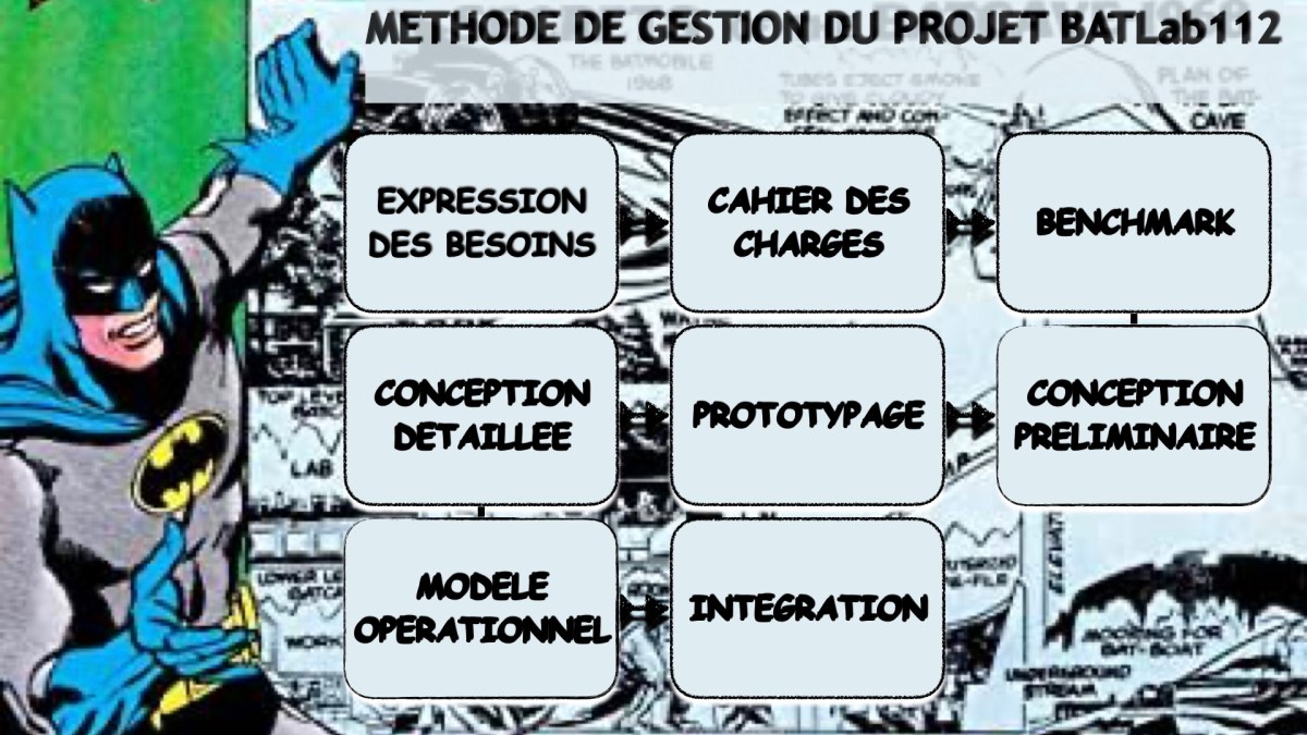 La gestion du projet&nbsp;BATLab112